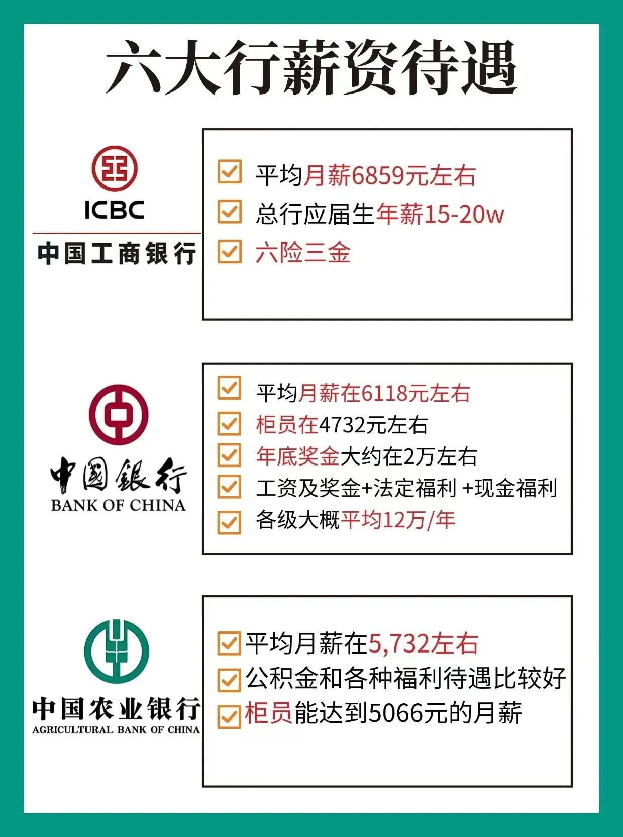 六大国有银行薪资福利解析
