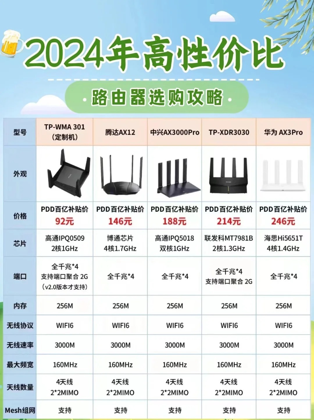 无线增强网络信号路由器价格  第1张