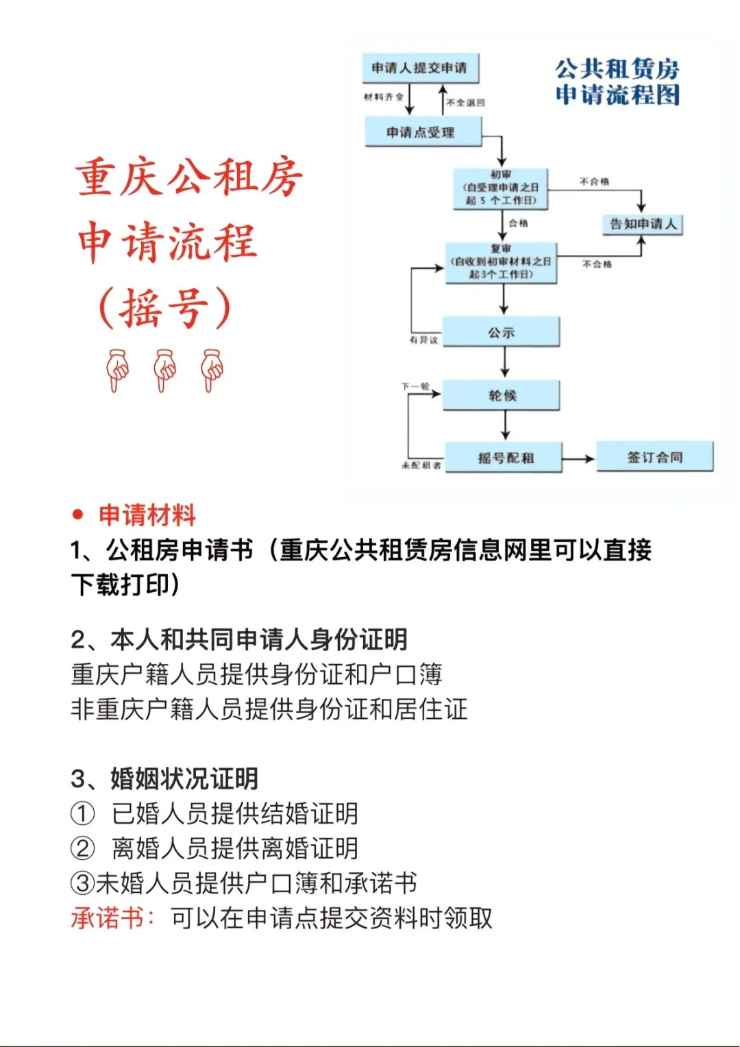 关于重庆公租房申请条件