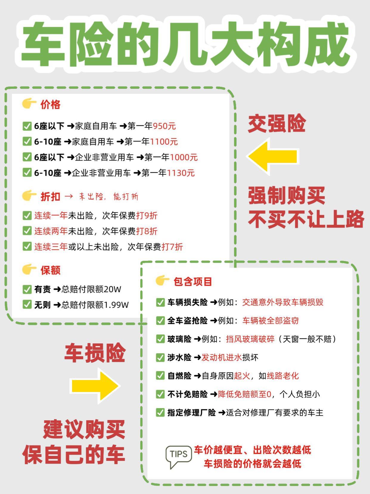 买车辆保险怎么买