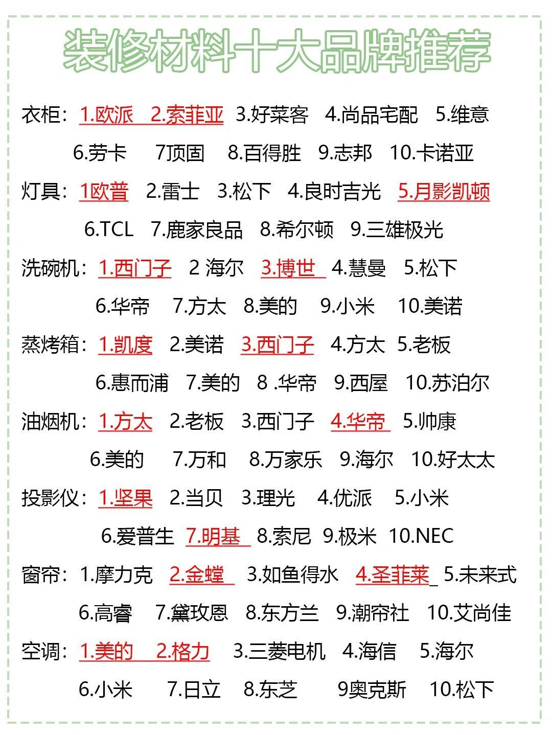 装修材料十大品牌推荐