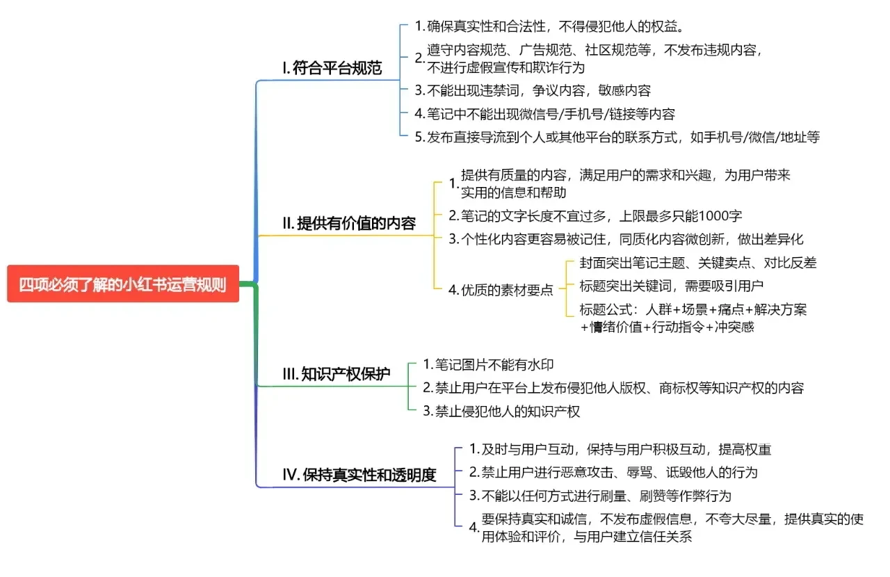 小红书注册规则有哪些内容