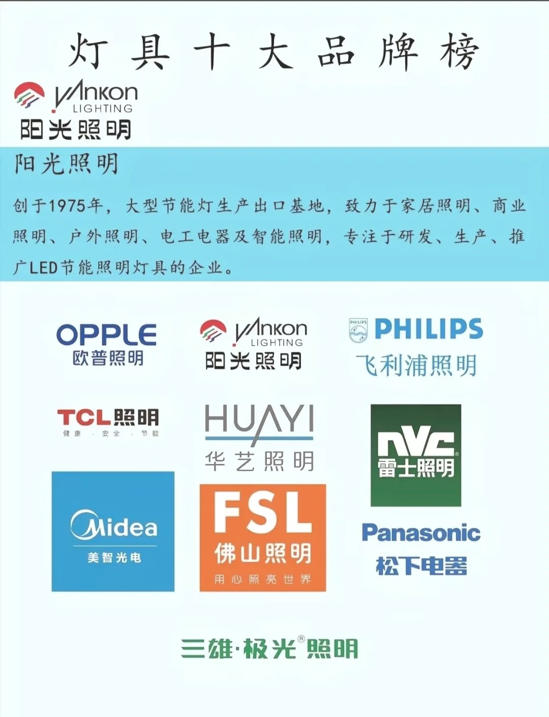 一文看懂：全球灯泡品牌排行榜top10