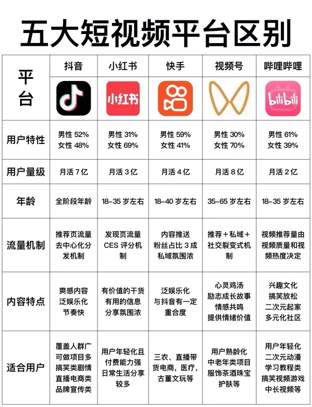 短视频卖的东西怎么样