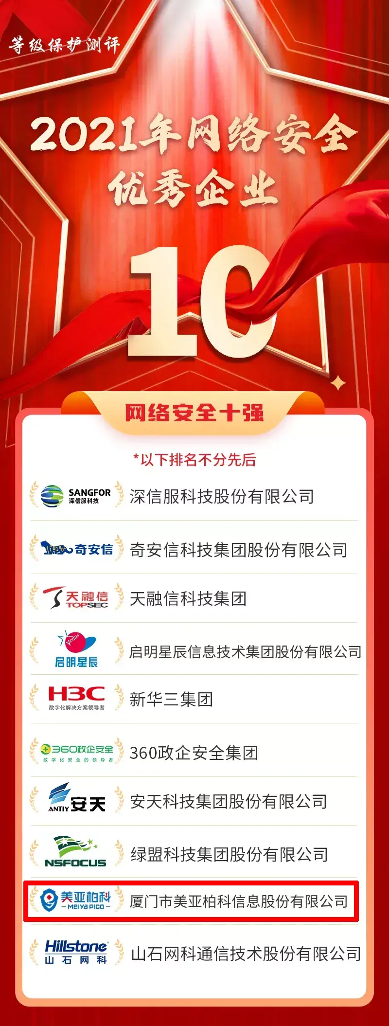 短信验证码公司排行榜