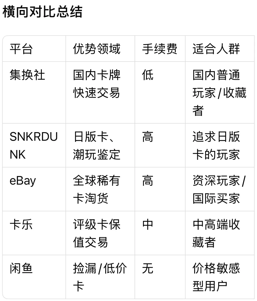 卡牌出售平台哪个最好赚钱