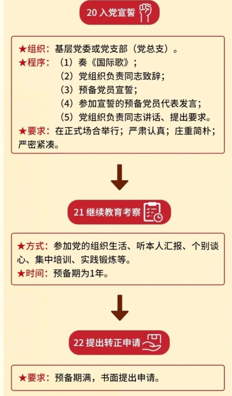 带你了解：成为党员的条件