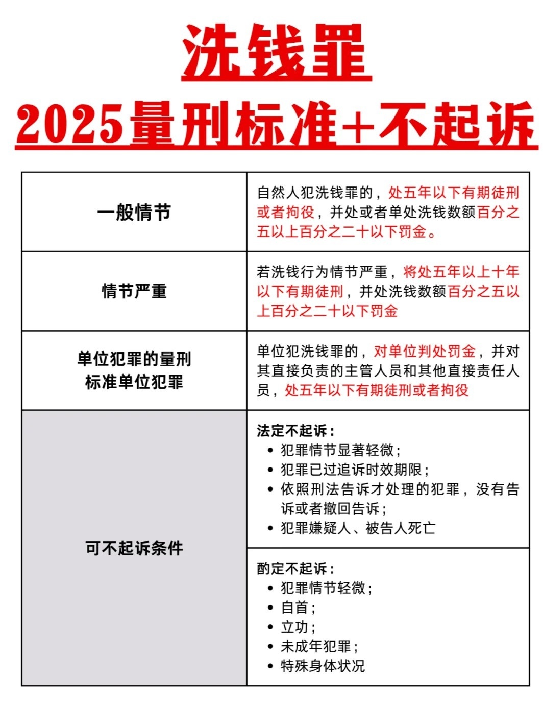秒懂：刷流水金额多少会判刑？