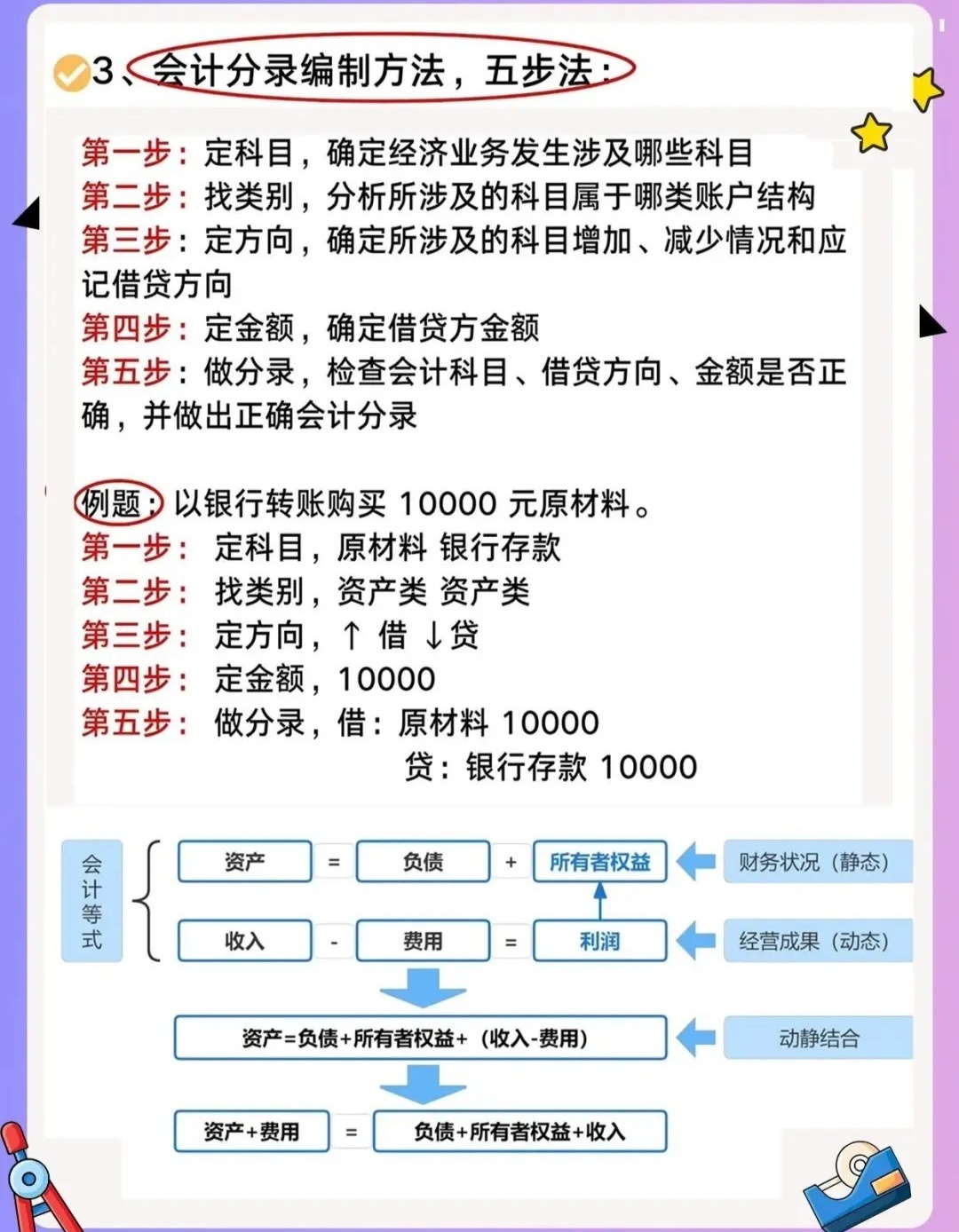 注册公司怎么做分录