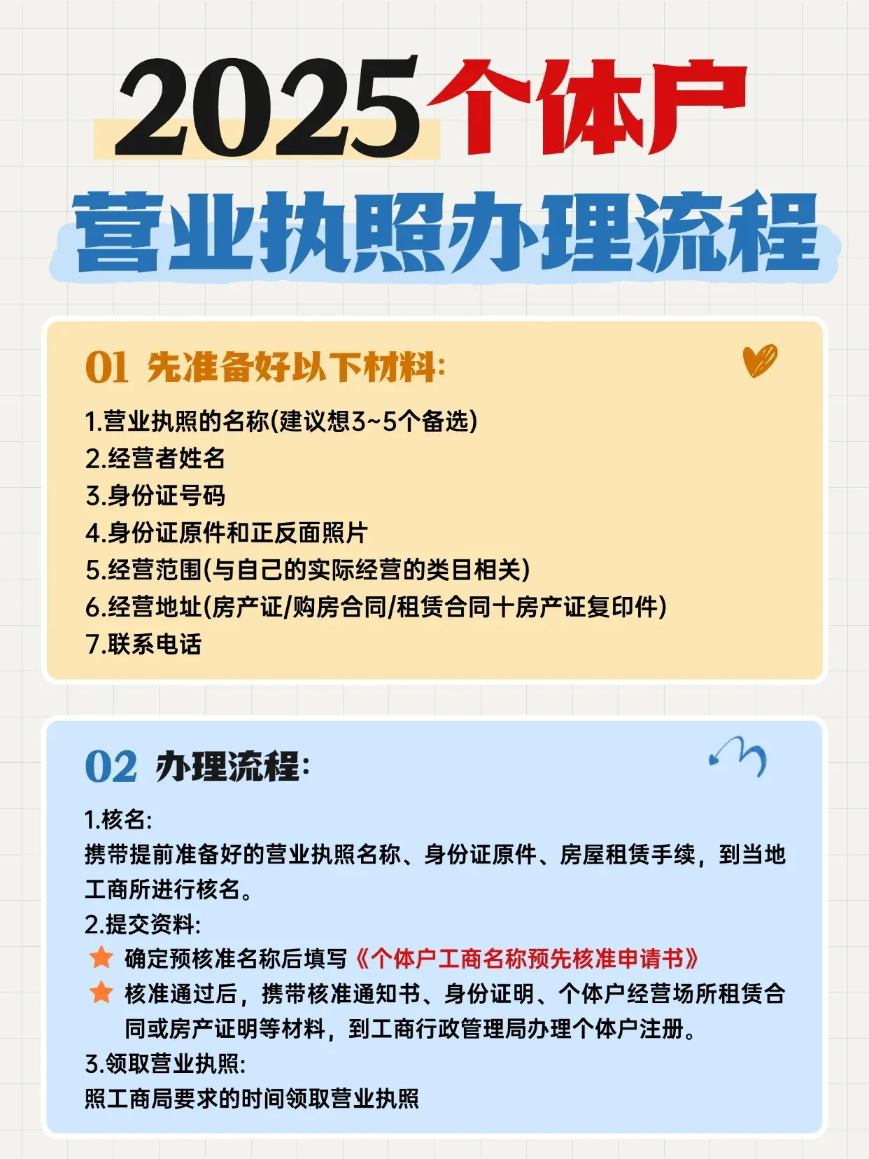 注册个体户营业执照流程