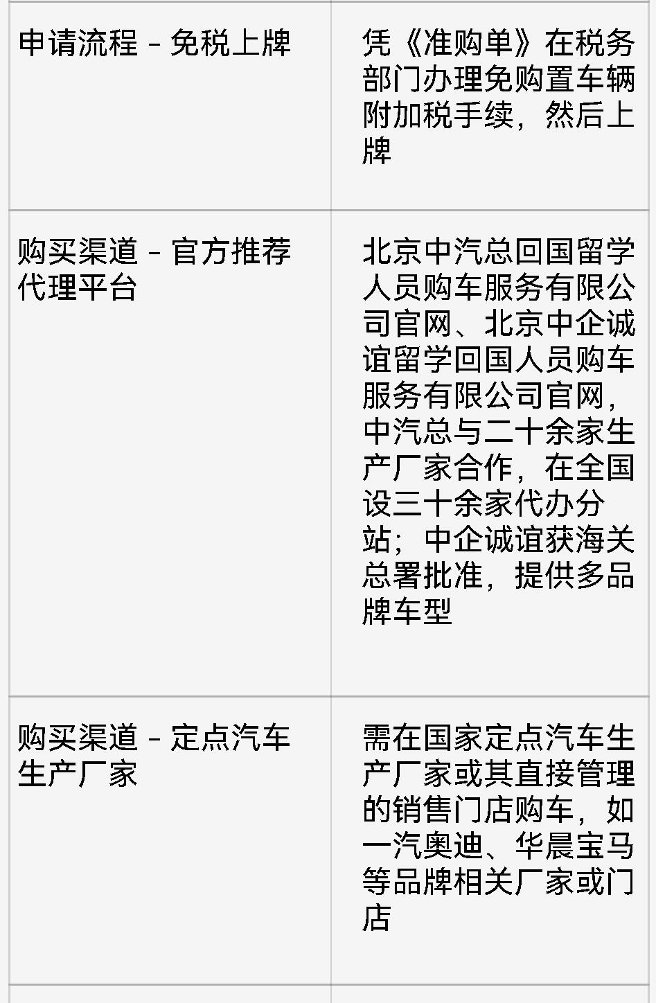 留学生免税车全攻略