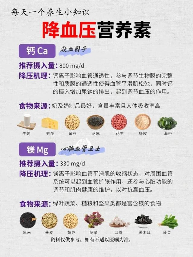 高血压的注意事项及降压方法！