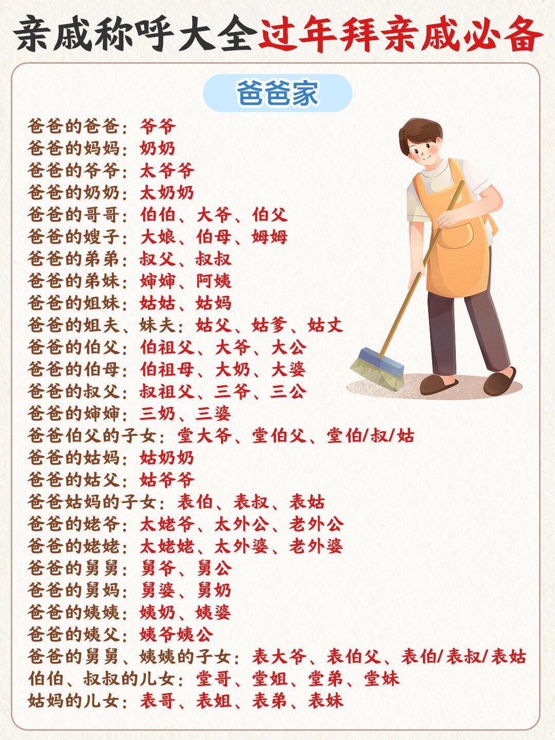 爷爷的爸爸怎么称谓?