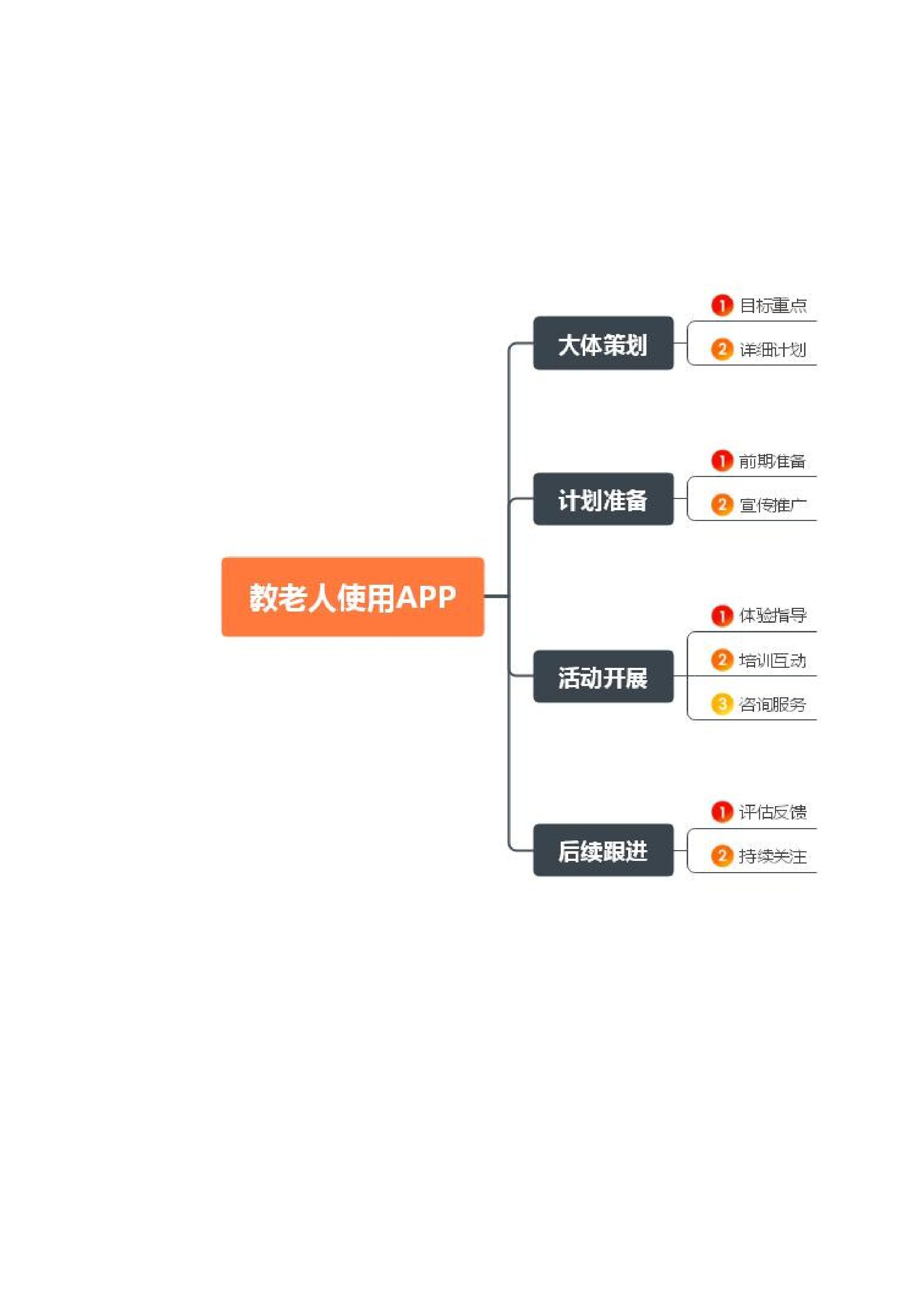 一文看懂：老年人如何更好地适应app宣传