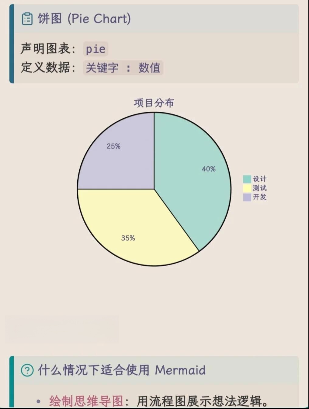 Mermaid语法，如何掌握这一强大的图表绘制工具？