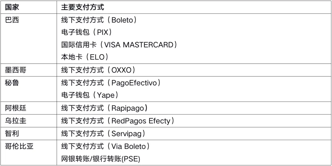 外网买东西用什么支付