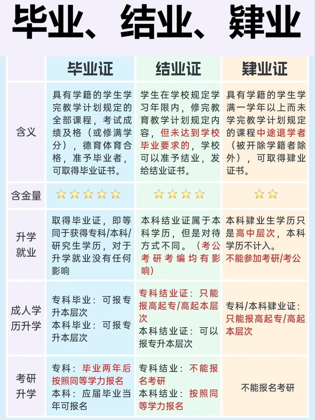 毕业结业肄业