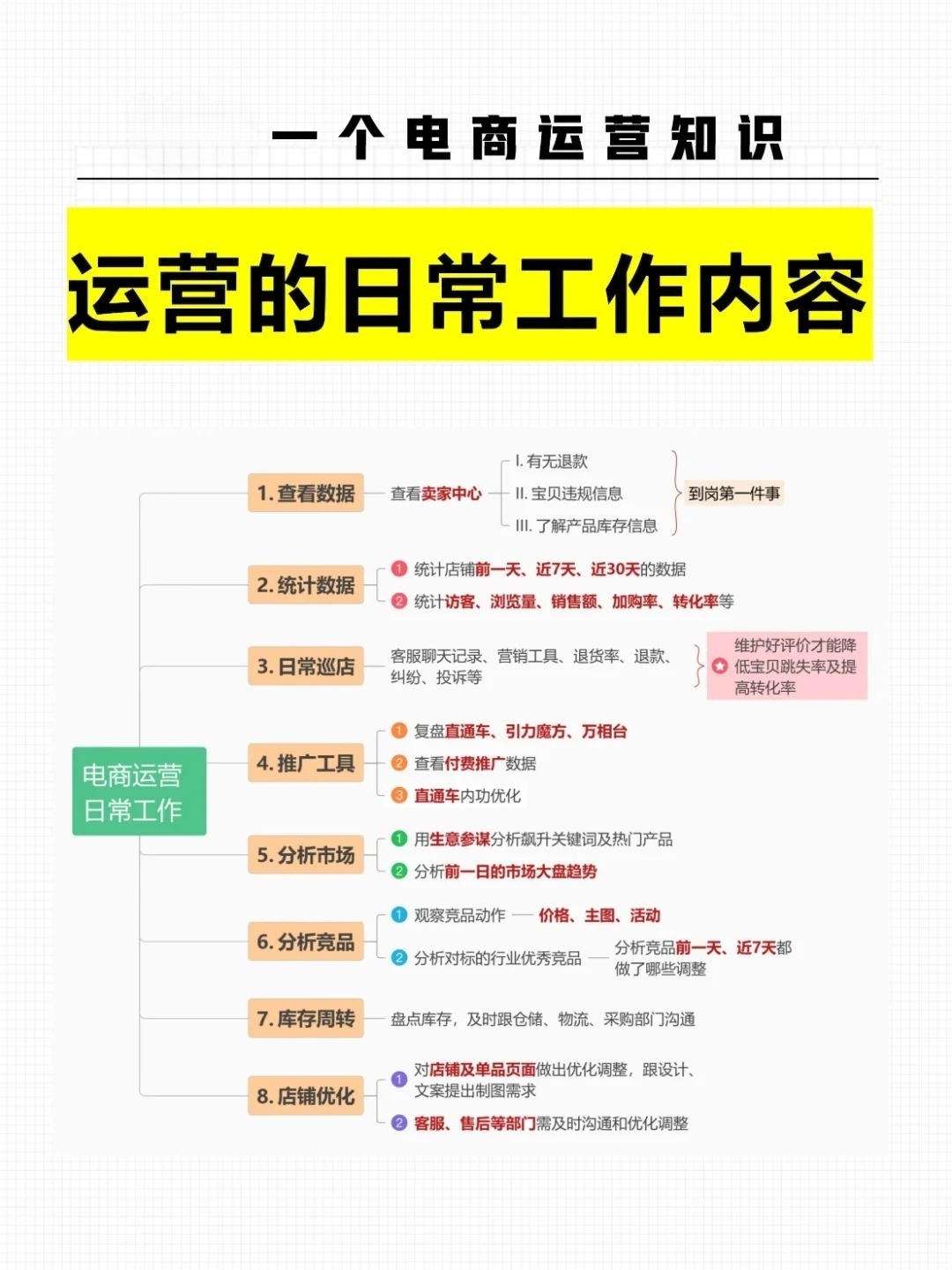 带你了解电商运营中pv的含义
