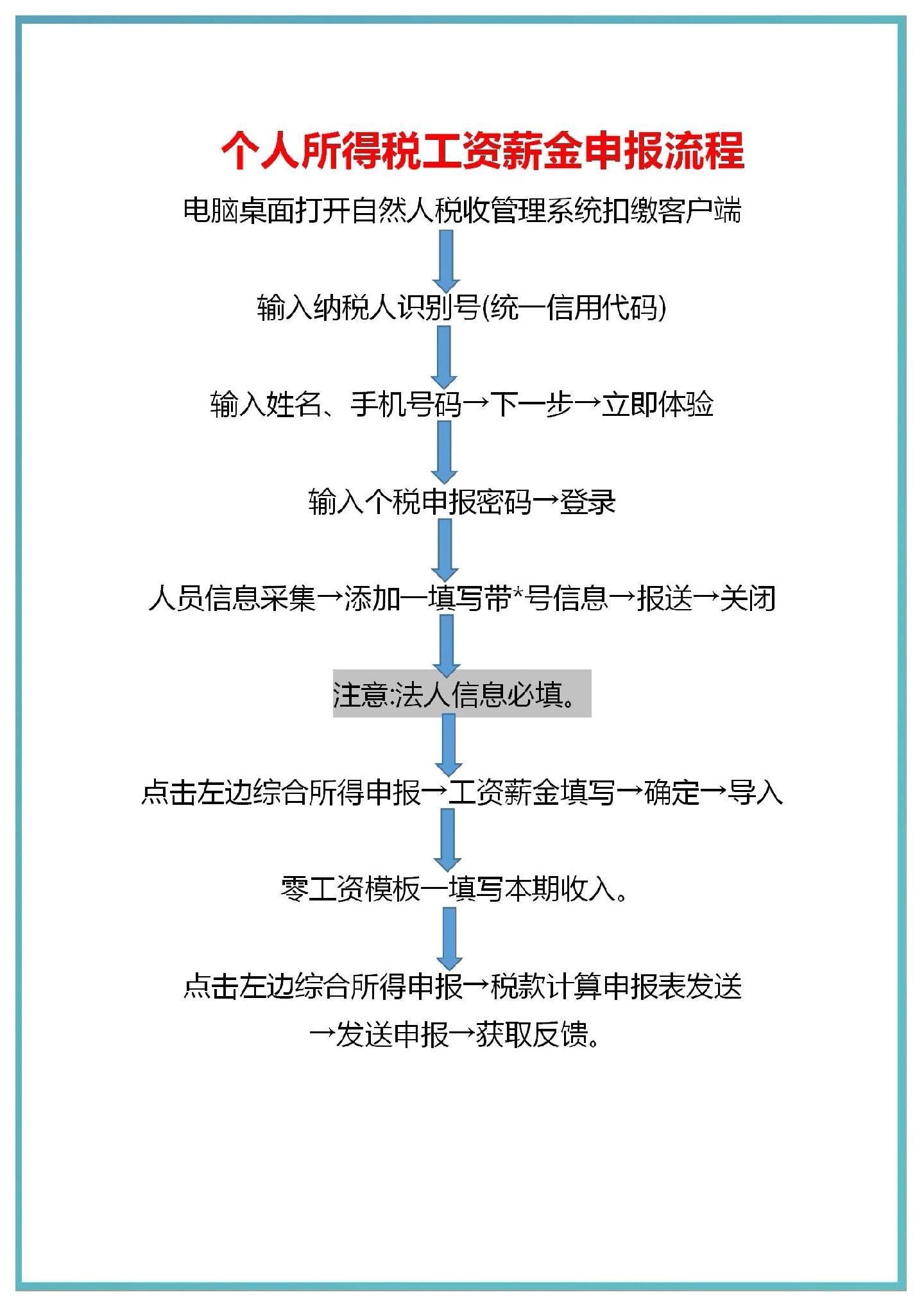新人会计连基本的报税流程都不会！主管亲自整理了纳税申报流程，详细又实用，需要的宝子快存下吧😘