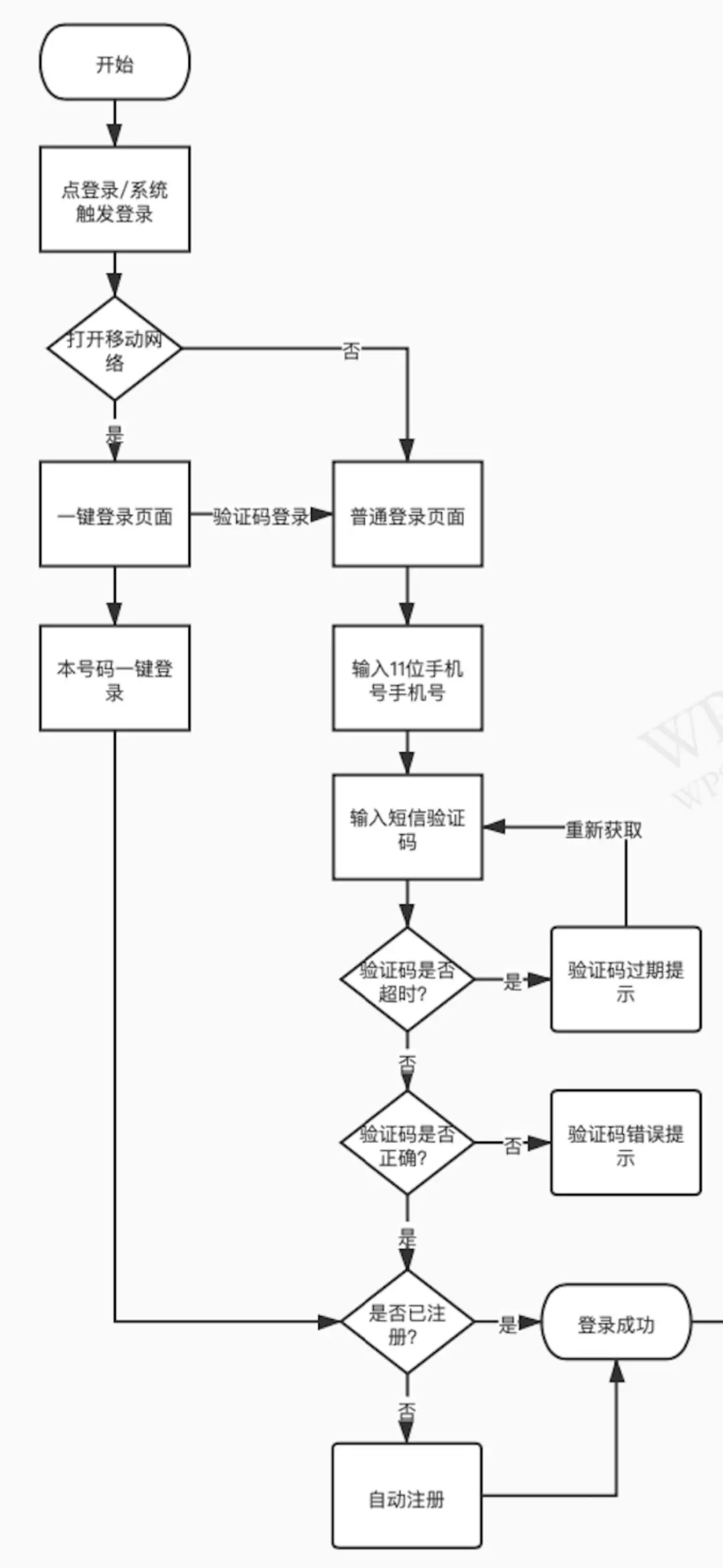 怎样开通短信提醒业务 怎样开通短信提醒业务