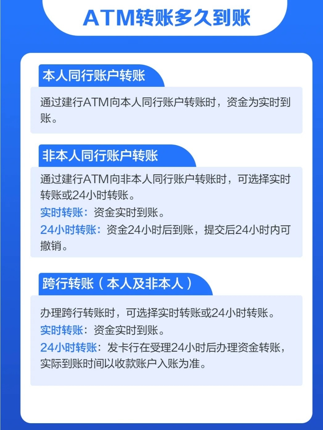 一文看懂：转账到账时间