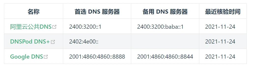 如何正确填写IPv6代理服务器配置？  第1张