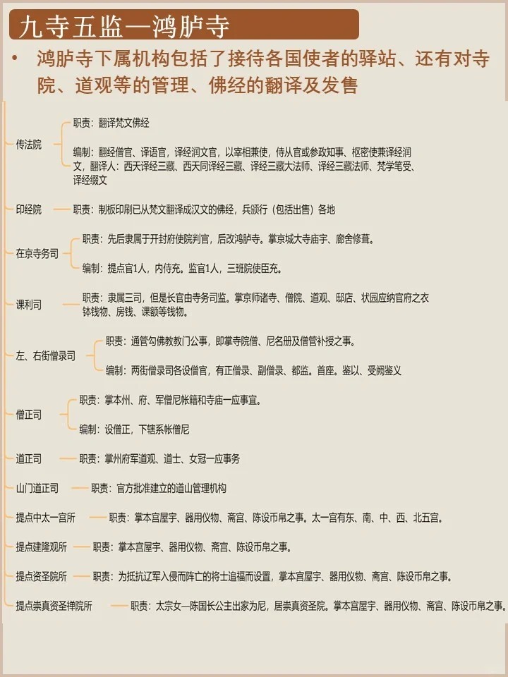 速看：鸿胪寺介绍