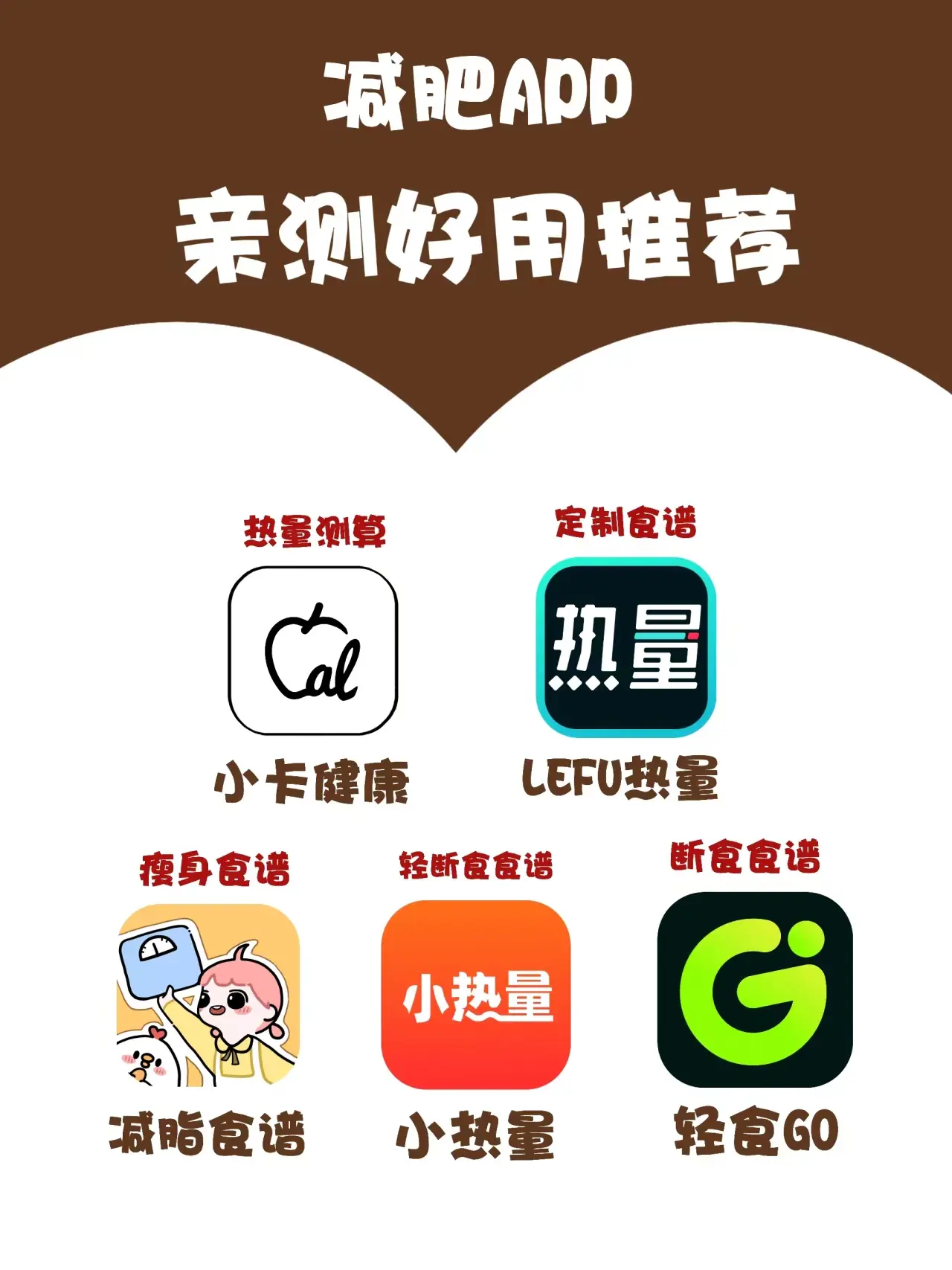 减肥app推荐，亲测好用别错过✨