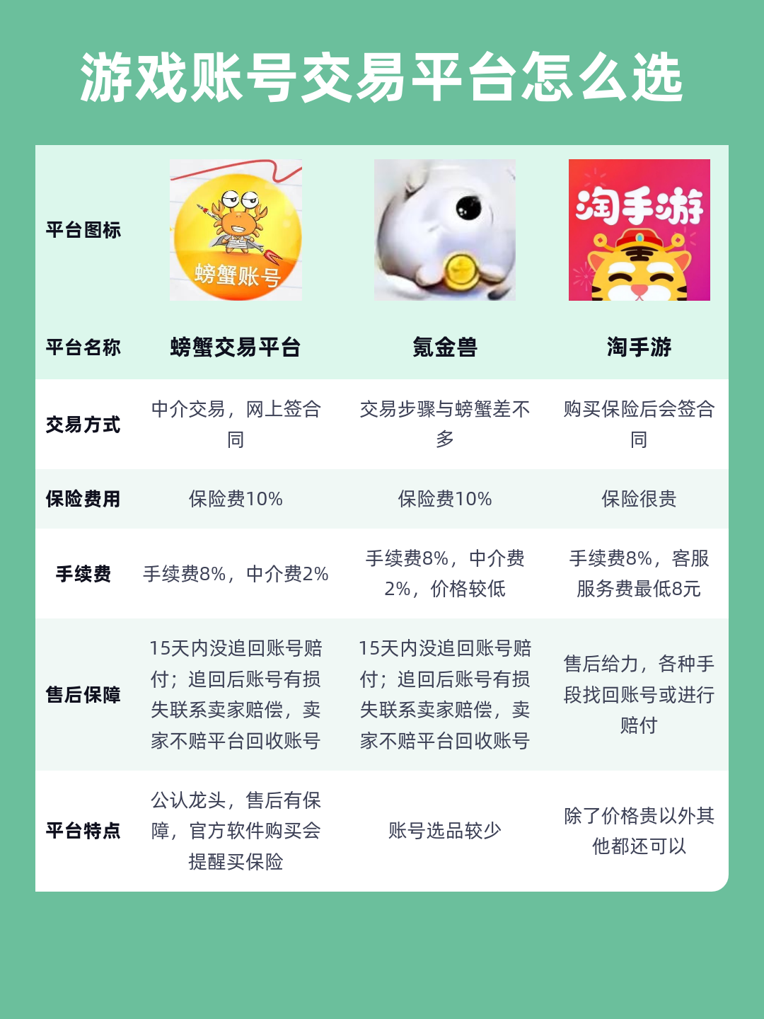 dnf什么交易平台最好