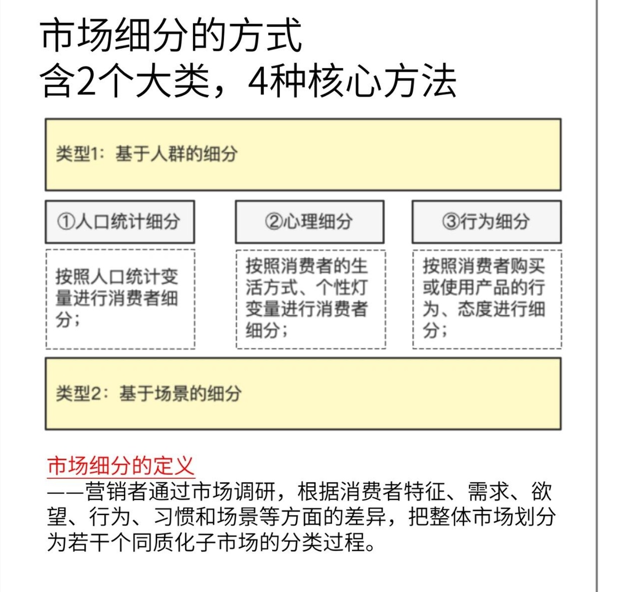 带你了解：如何对一个熟悉的市场进行详细市场细分