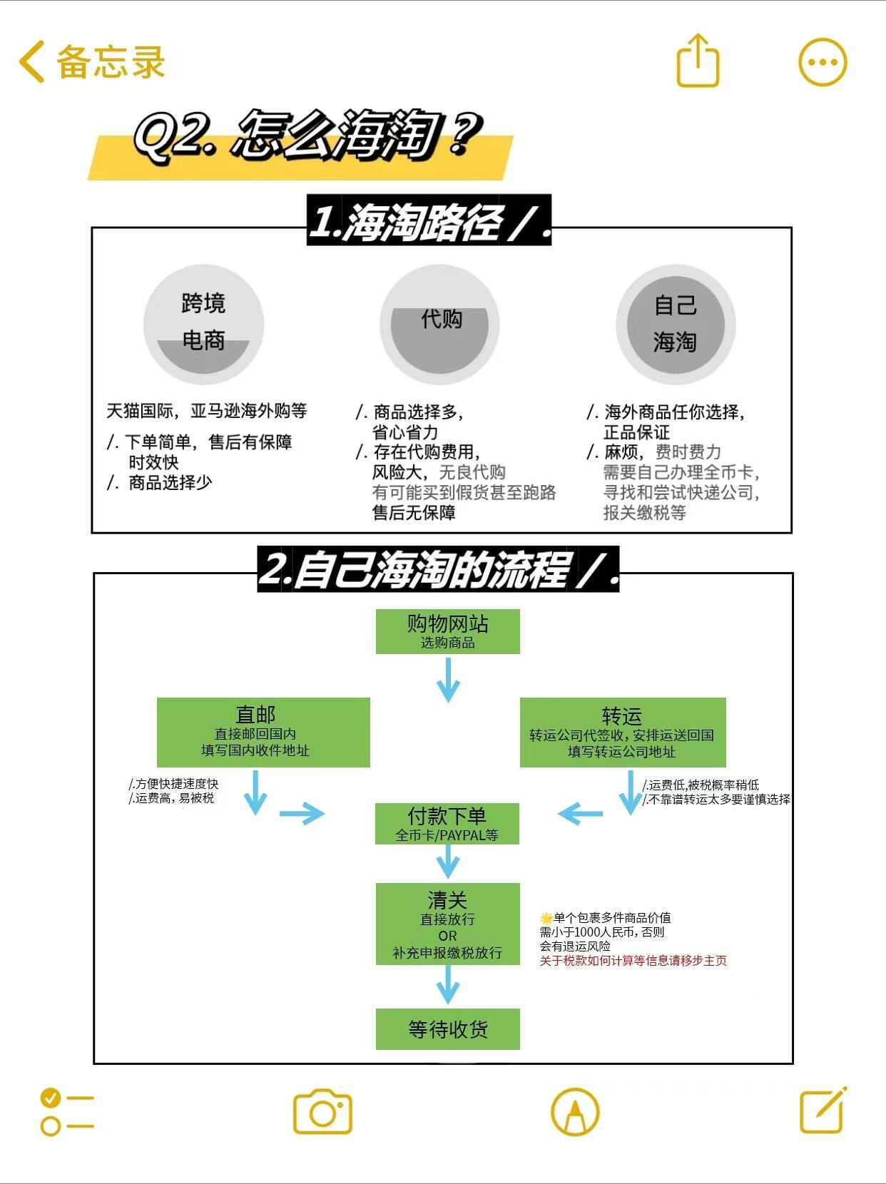 如何自己购买海外的商品流程