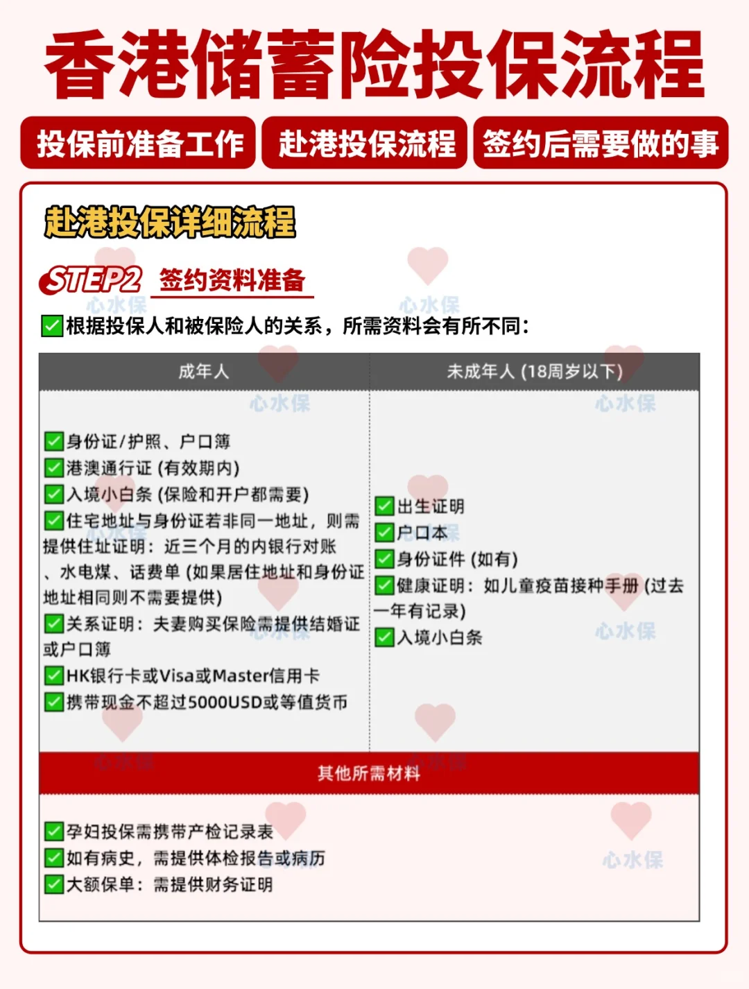 香港保险购买流程