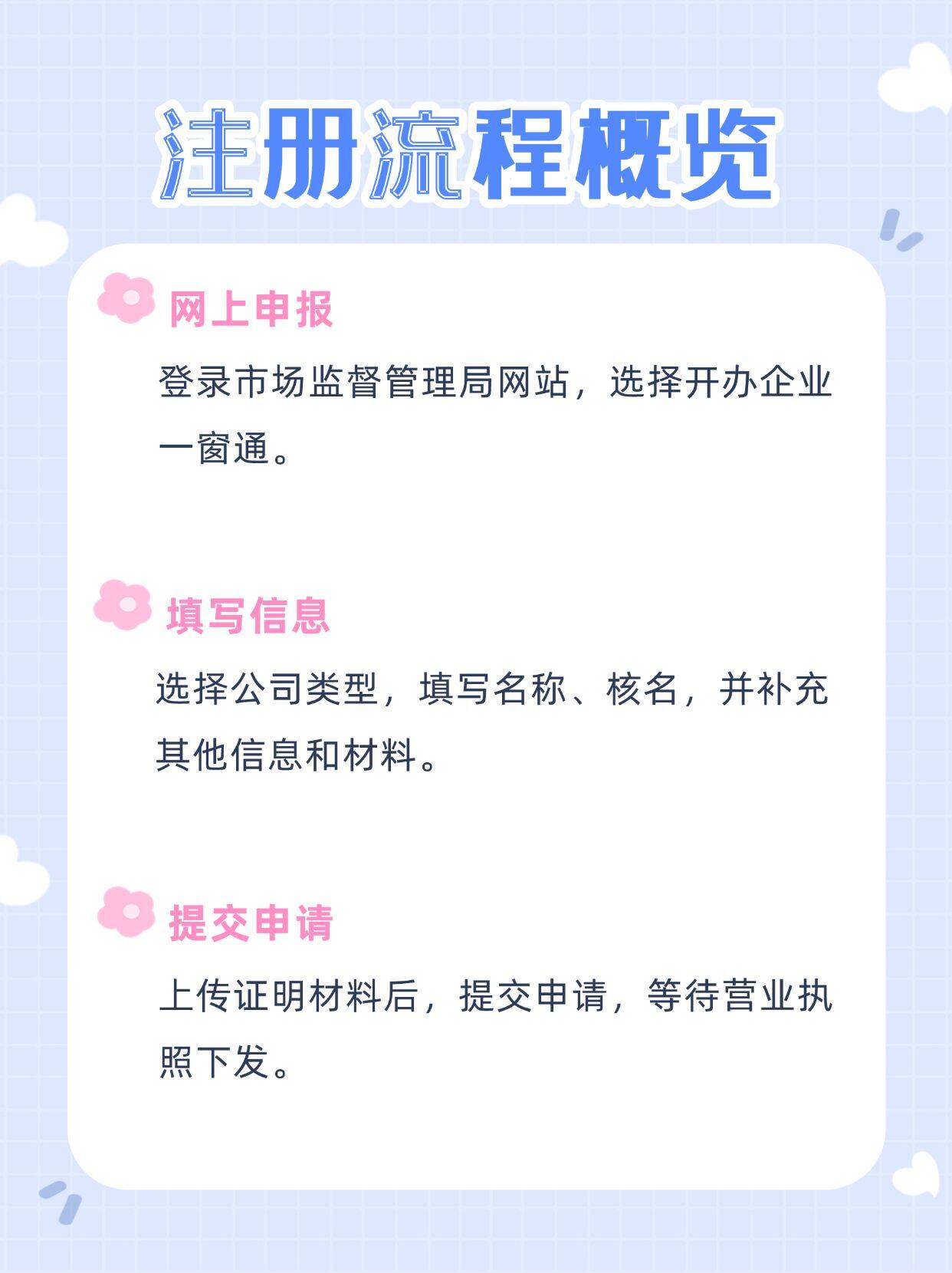 电商要注册什么类型的公司