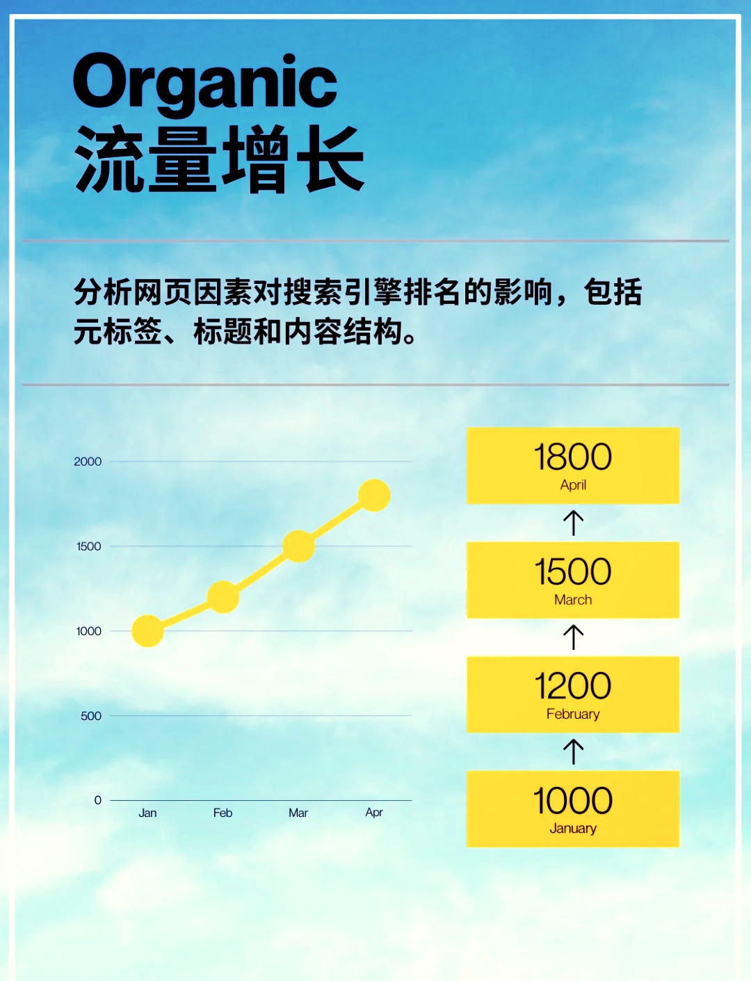 一文看懂：seo提升网站流量的实用技巧