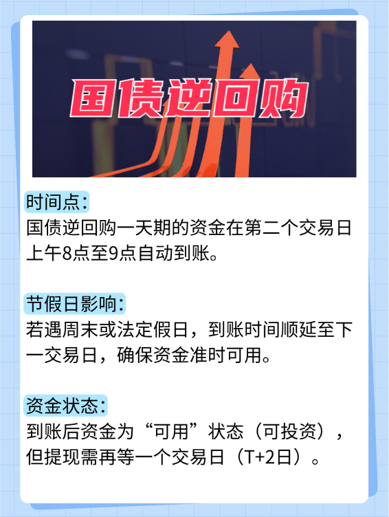 国债逆回购如何买入和卖出