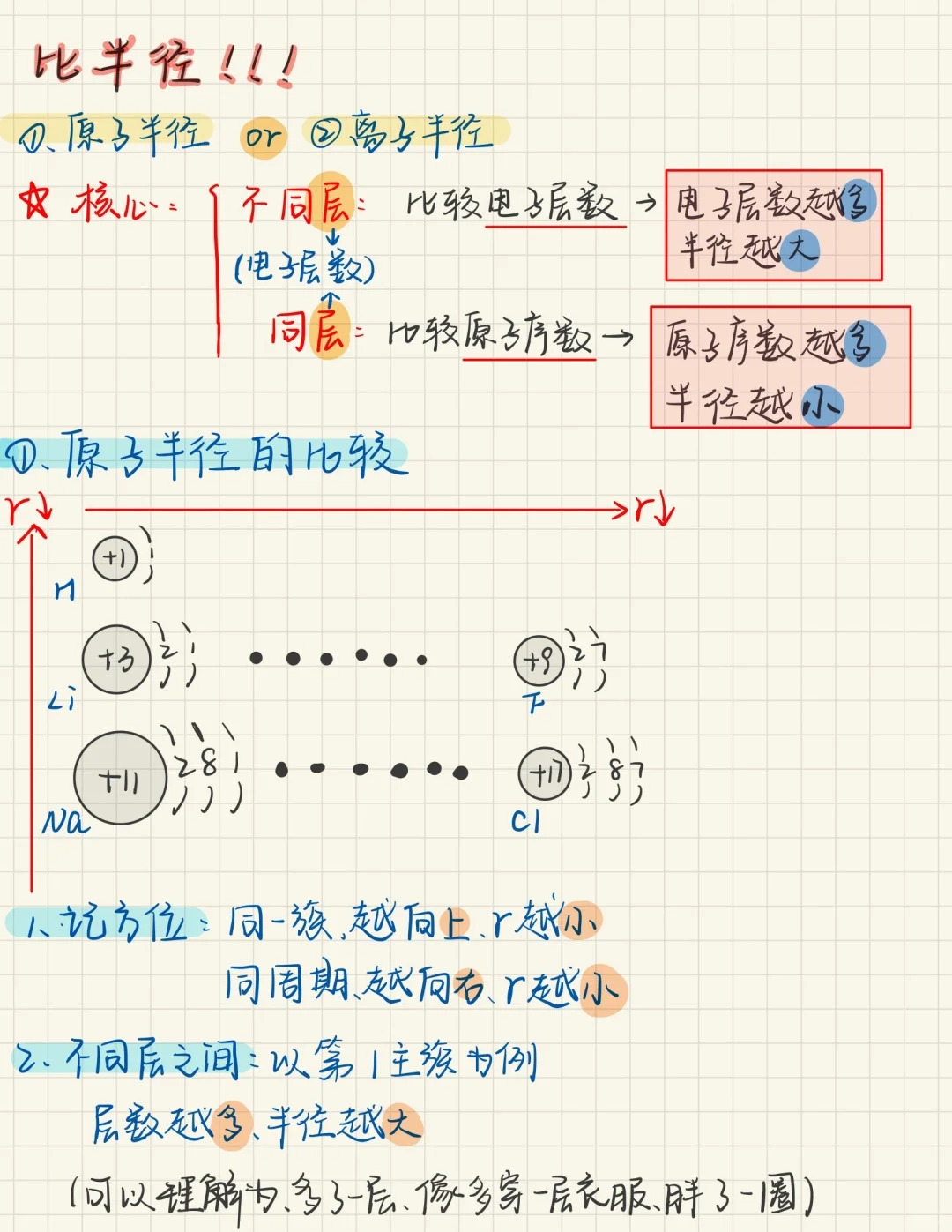 原子大小是什么