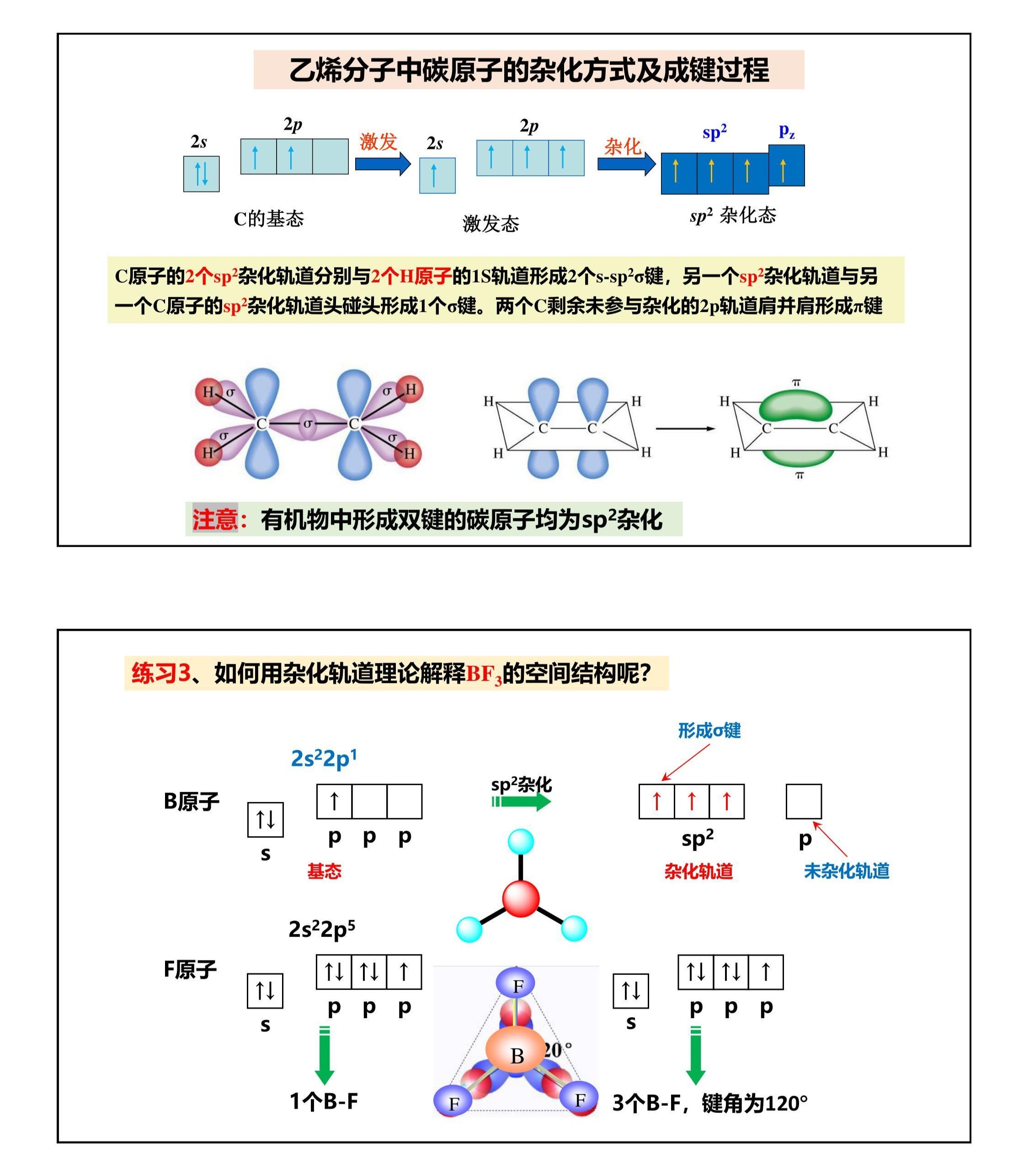 一文看懂：dsp2杂化空间构型分析与特征