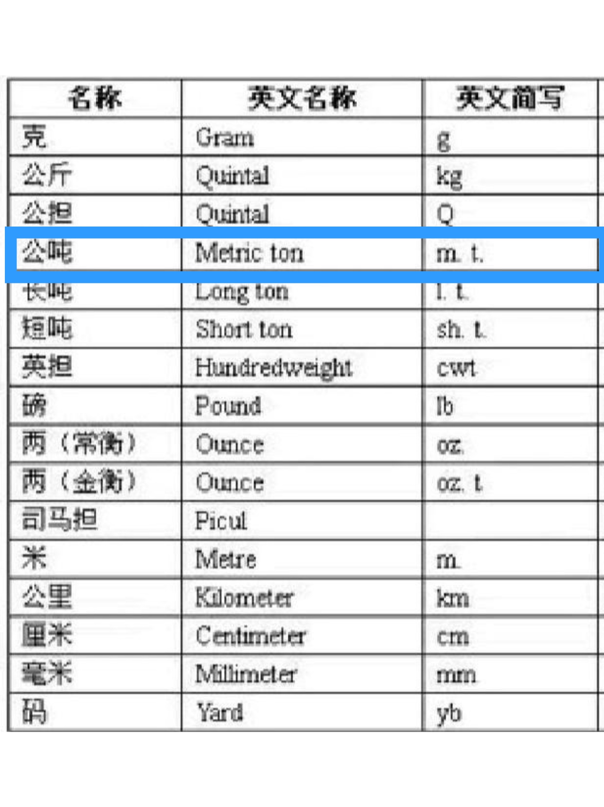 外贸人必知！mt是什么重量单位