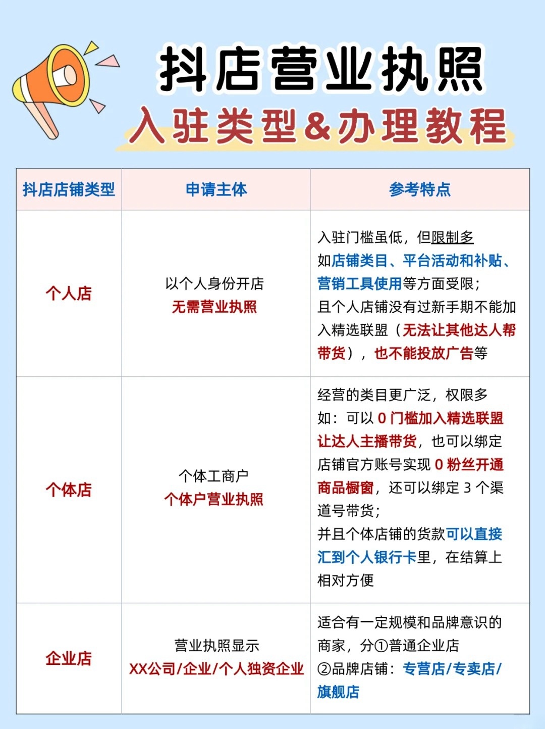 抖音卖货一定要营业执照吗