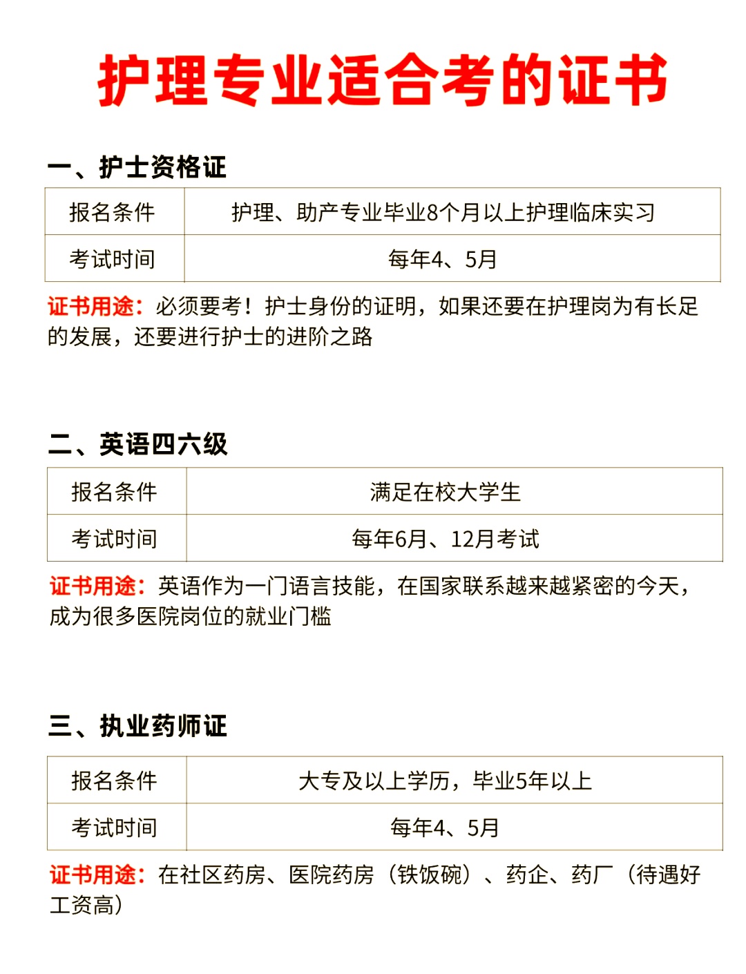 了解护理专业实用证书指南