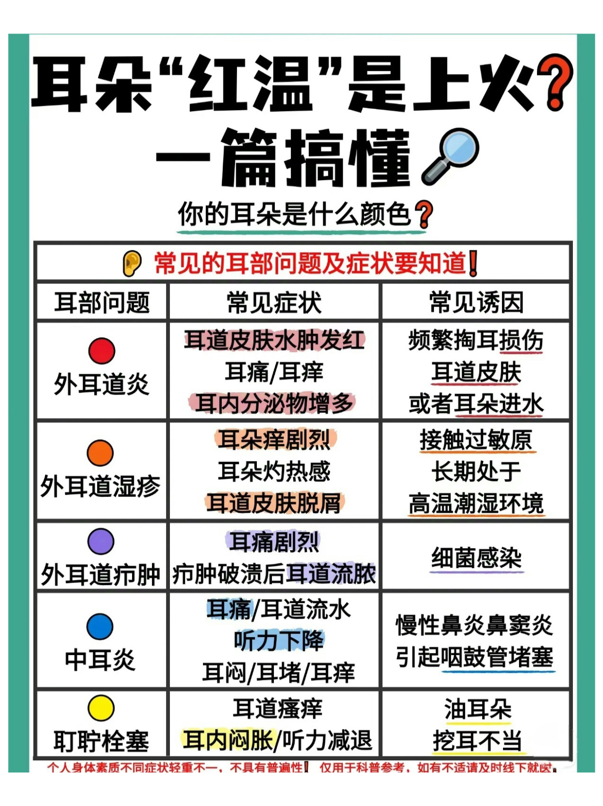 了解：左耳朵热的预兆及解决办法