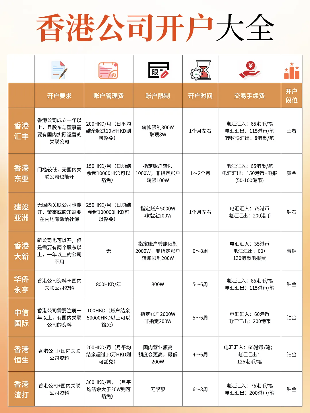 在香港注册一个公司要多少钱 在香港注册一个公司要多少钱
