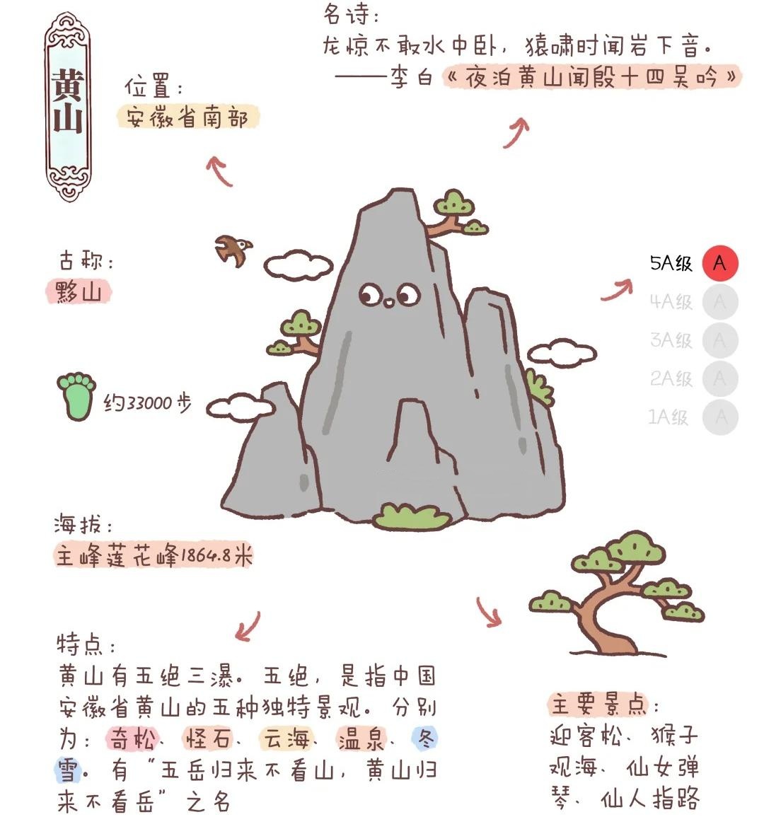 三山是哪三座山