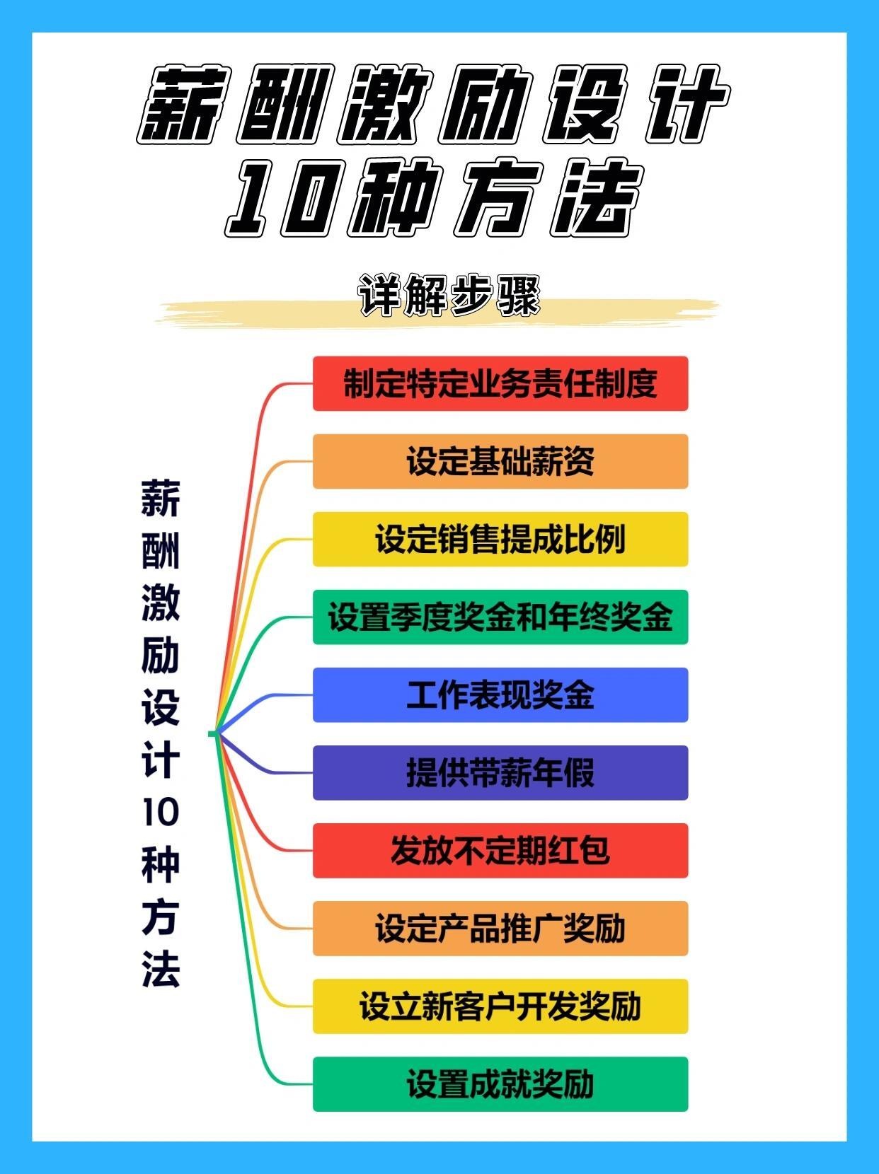 如何为广告营销师设计一个高效的薪酬激励方案？