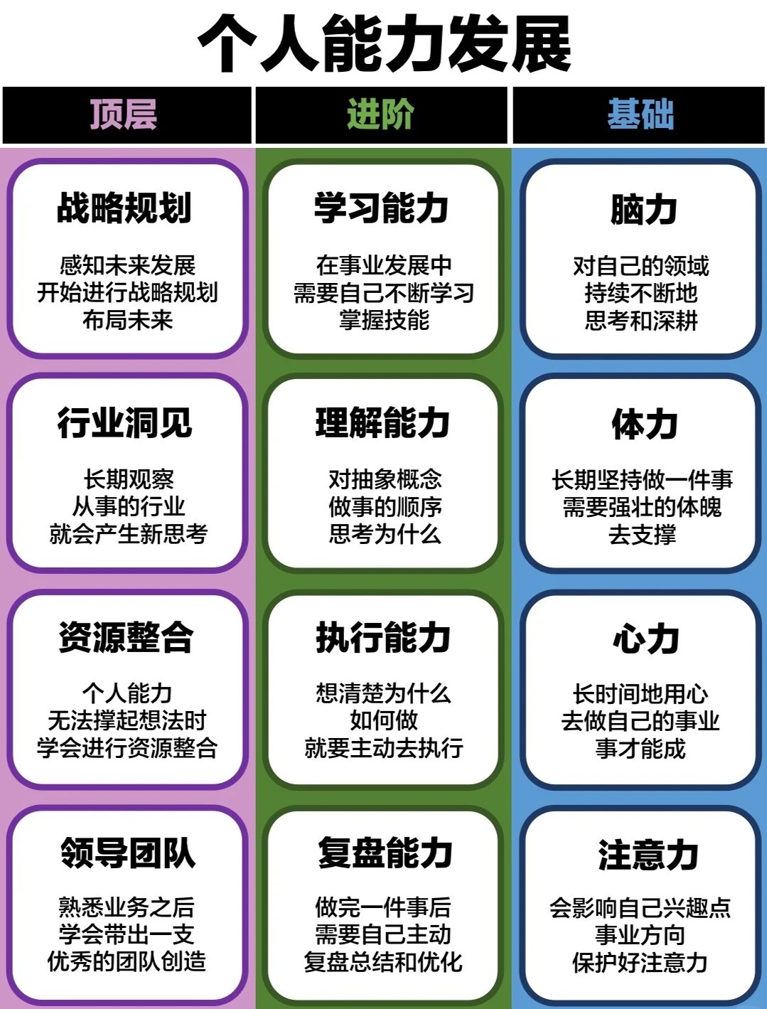 速看！优点可以写什么？缺点又可以写什么？
