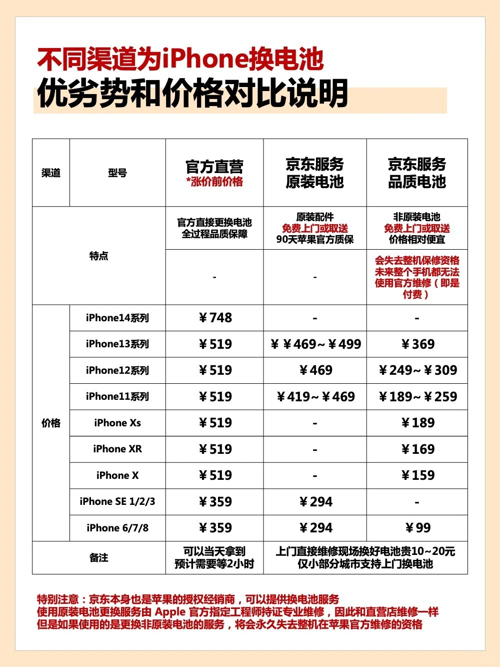 在哪里购买苹果原装电池便宜