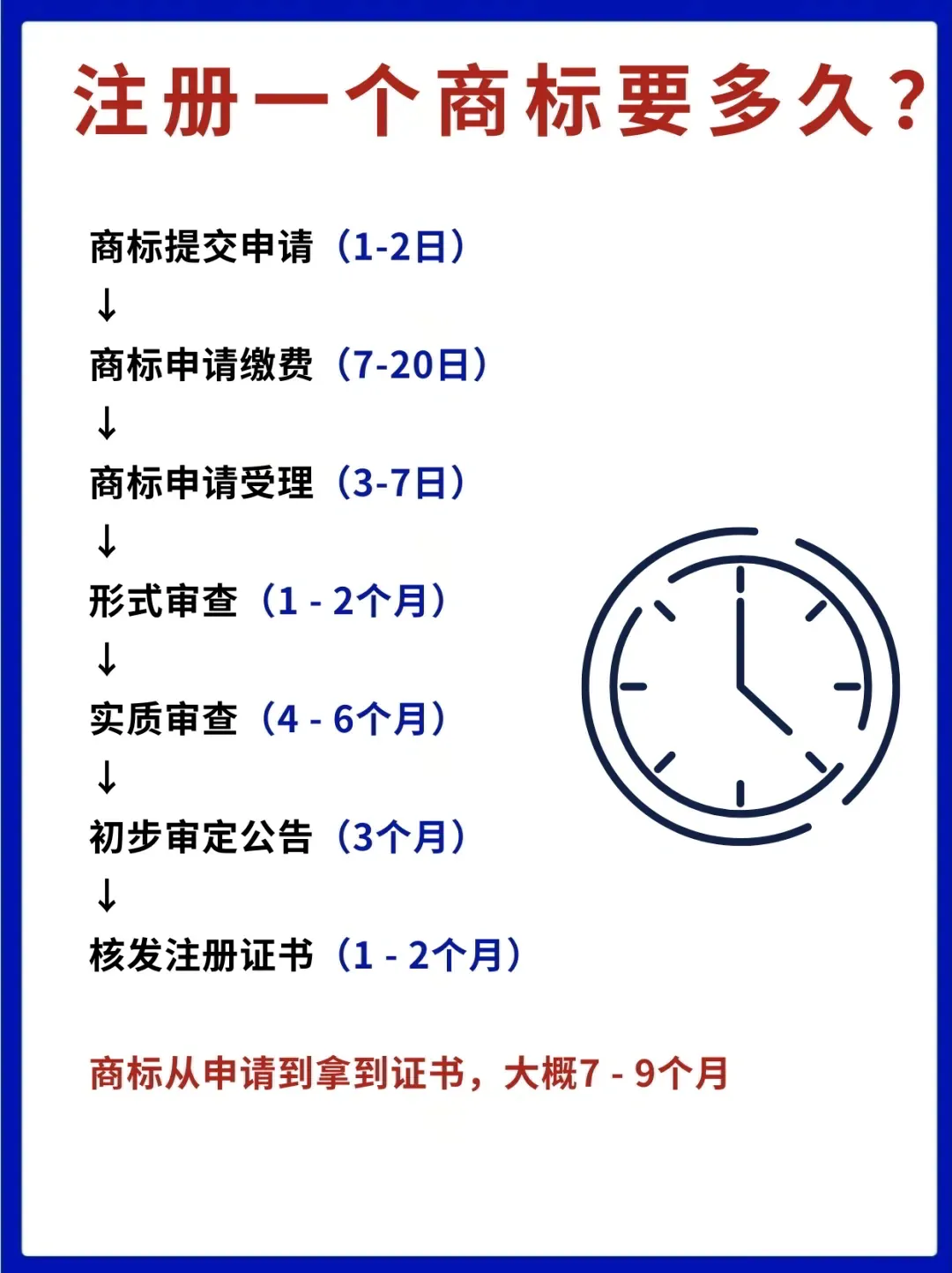 注册公司审批一般要多久