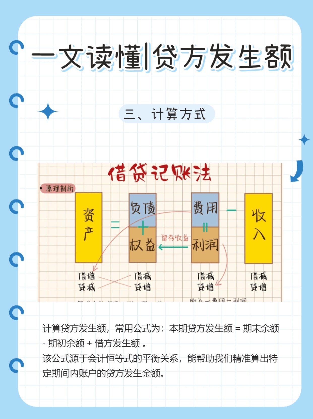 一文看懂丨贷方发生额