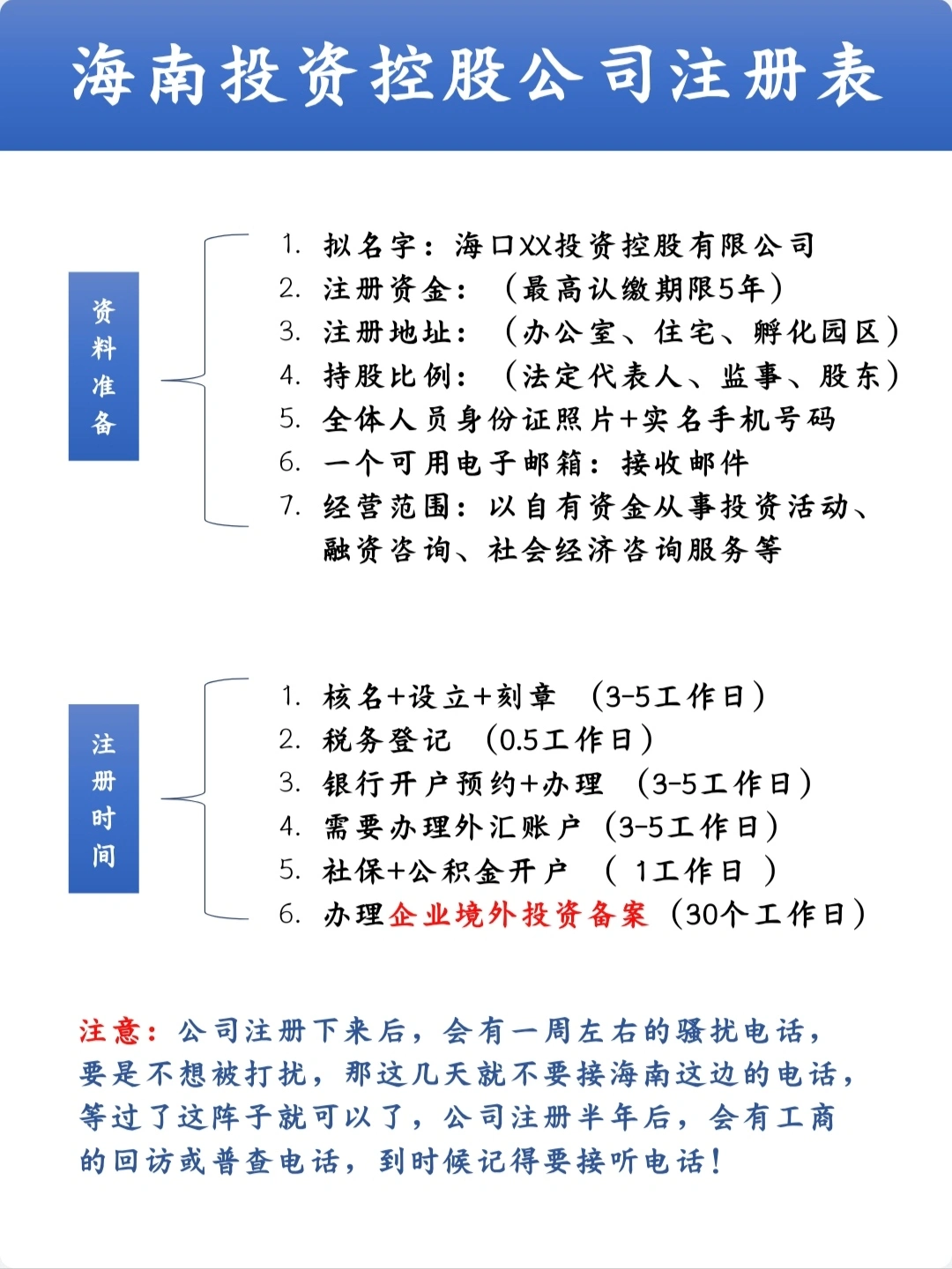 海南注册公司流程及时间表最新图片