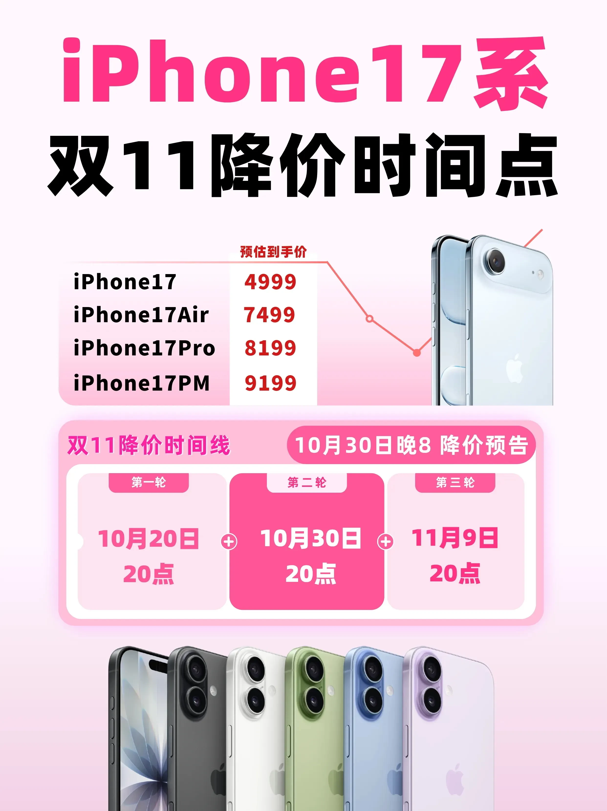 怎么购买iphone17